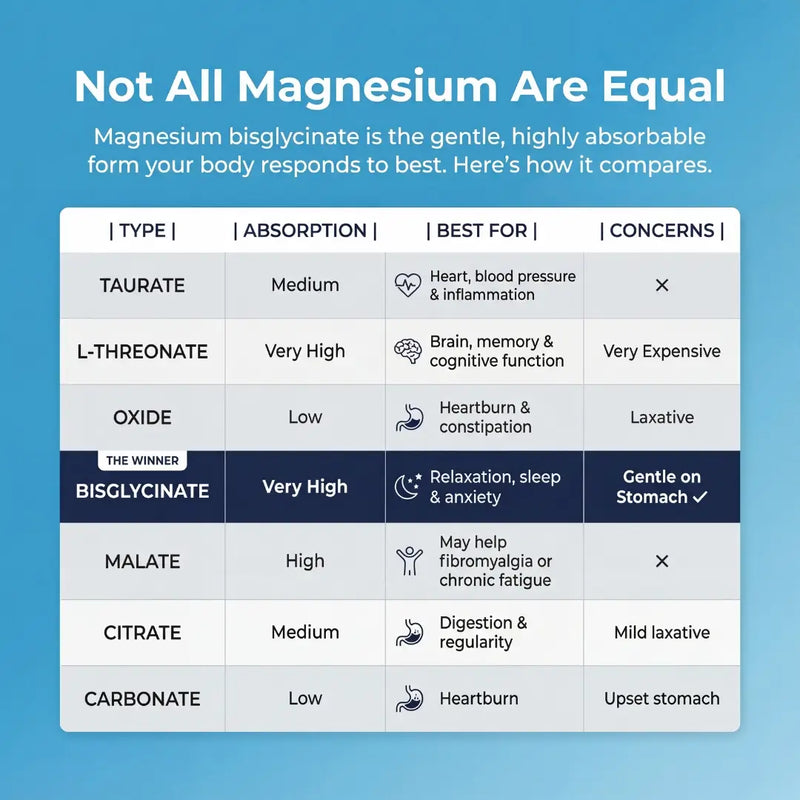 comparison table