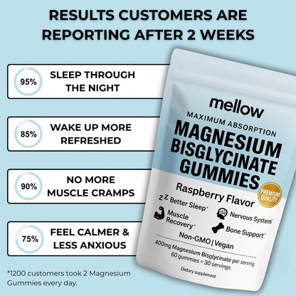 Mellowvitals Magnesium Bisglycinate Gummies