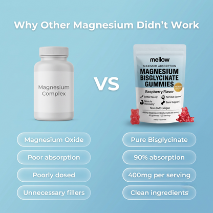 Mellowvitals Magnesium Bisglycinate Gummies